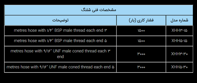 پمپ دستی آلومینیومی هیدرولیکی 2700 بار دو سرعته مدل HPX-Range ساخت هایفورس انگلستان