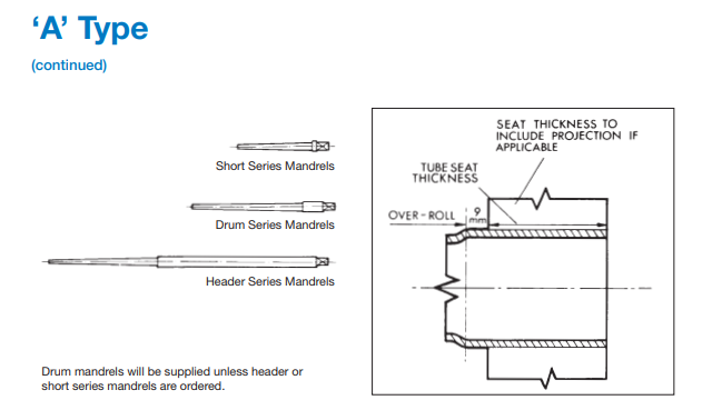 تیوب اکسپندر (والس) دیگ های بخار مدل A-Type ساخت ویکستید انگلیس