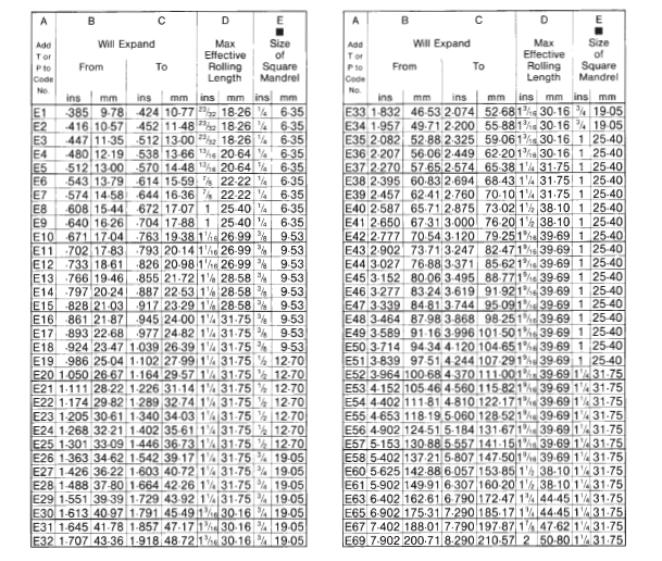تیوب اکسپندر (والس) دیگ های بخار مدل E-Type ساخت ویکستید انگلیس