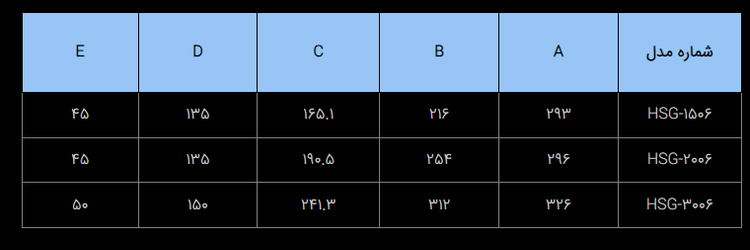 جک هیدرولیکی 700 بار یک طرفه با ظرفیت 5 تن مدل HSG-Range ساخت هایفورس انگلستان
