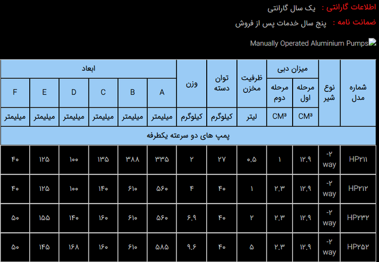 پمپ دستی هیدرولیکی 700 بار دو سرعته مدل HP Aluminium-Range ساخت هایفورس انگلستان