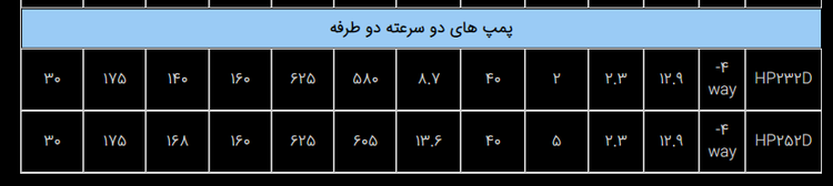 پمپ دستی هیدرولیکی 700 بار دو سرعته مدل HP Aluminium-Range ساخت هایفورس انگلستان