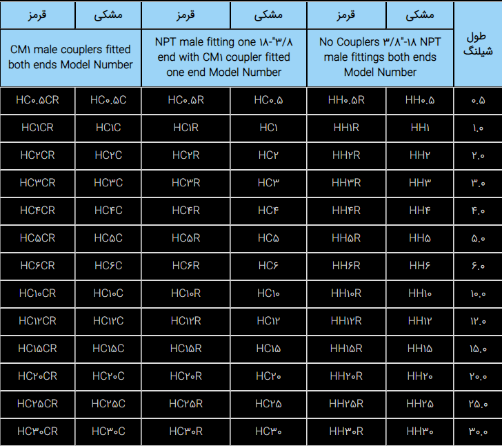 شیلنگ هیدرولیکی 700 بار در رنگ های قرمز و مشکی مدل HH/HC-Range ساخت هایفورس انگلستان