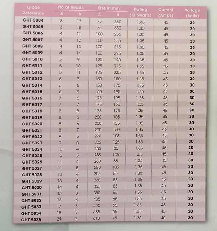 المنت گرمایش سرامیکی 3 مهره x 32 مهره، 60 ولت، 2.7 کیلو وات
